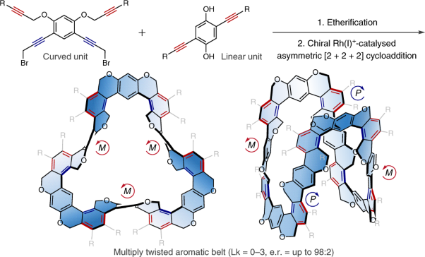 Catalytic stereoselective synthesis of doubly, triply and quadruply twisted aromatic belts