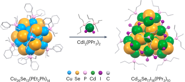 Precision synthesis of a CdSe semiconductor nanocluster via cation exchange
