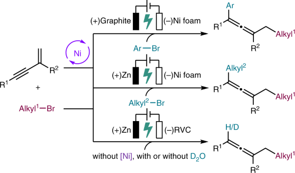 Electrochemical chemo- and regioselective arylalkylation, dialkylation and hydro(deutero)alkylation of 1,3-enynes