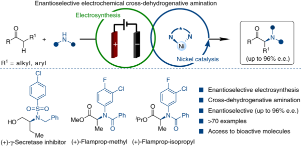 Enantioselective nickel-catalysed electrochemical cross-dehydrogenative amination