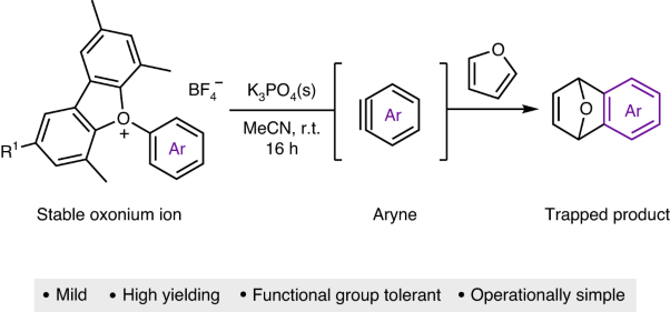 Harnessing triaryloxonium ions for aryne generation