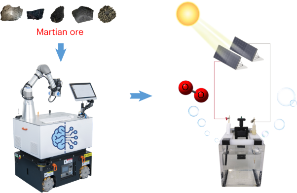 Automated synthesis of oxygen-producing catalysts from Martian meteorites by a robotic AI chemist