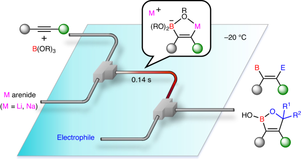 Reductive stereo- and regiocontrolled boryllithiation and borylsodiation of arylacetylenes using flow microreactors