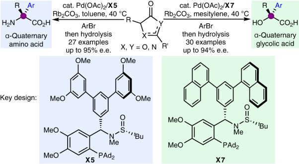 Ligand-enabled palladium-catalysed enantioselective synthesis of α-quaternary amino and glycolic acids derivatives