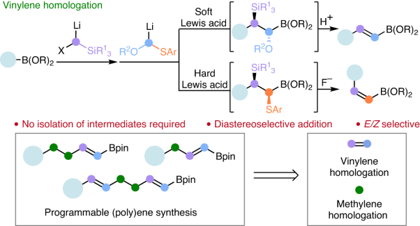 Synthesis of alkenyl boronates through stereoselective vinylene homologation of organoboronates