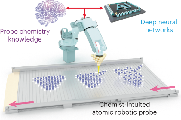 Intelligent synthesis of magnetic nanographenes via chemist-intuited atomic robotic probe