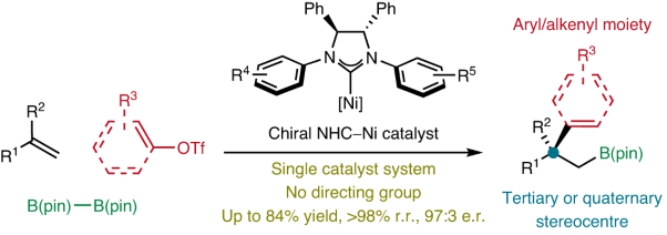 Enantioselective synthesis of multifunctional alkylboronates via N-heterocyclic carbene–nickel-catalysed carboboration of alkenes