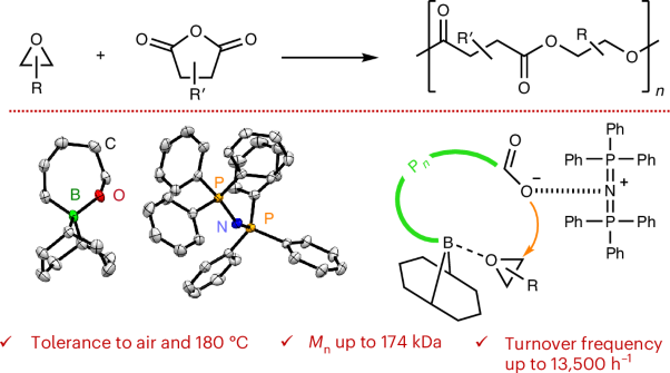 Air-stable covalent borane–oxyanion organocatalysts for ring-opening copolymerization