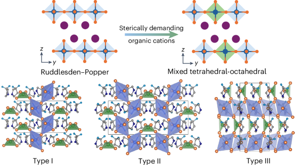 Two-dimensional mixed tetrahedral–octahedral hybrid perovskites with coexisting ferroelectricity and intralayer antiferromagnetism