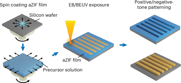 Spin-on deposition of amorphous zeolitic imidazolate framework films for lithography applications