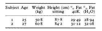 Body composition comparison in two elite female wheelchair athletes