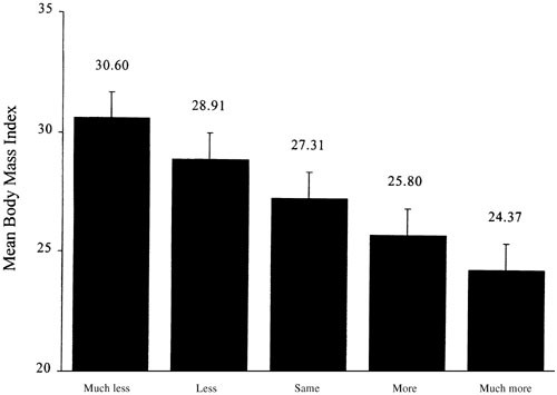 Erratum: Body mass index in mid-life women: erlative influence of menopause, hormone use, and ethnicity