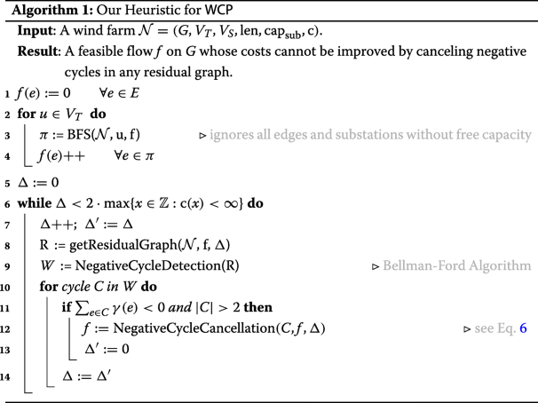 Towards Negative Cycle Canceling In Wind Farm Cable Layout Optimization Energy Informatics Full Text