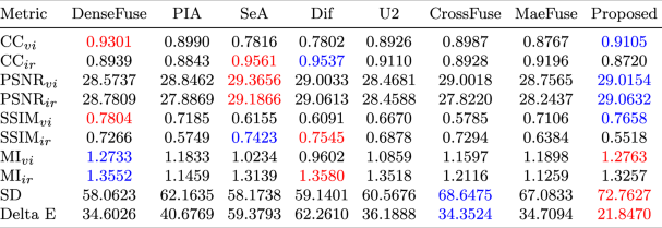 View full size image