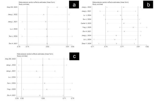 The best diagnostic approach for classifying ischemic stroke onset time ...