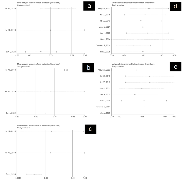 The best diagnostic approach for classifying ischemic stroke onset time ...