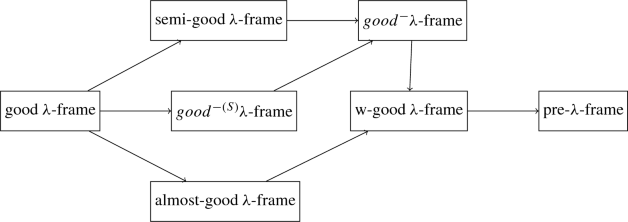 Frameweb  Here's what works – and what doesn't – at the new