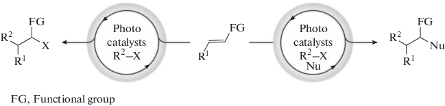 Novel Way To Harness Solar Energy Photo Redox Catalysis In Organic Synthesis Springerlink Novel Way To Harness Solar Energy Photo Redox Catalysis In Organic Synthesis Springerlink