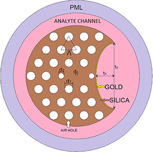 View full size image