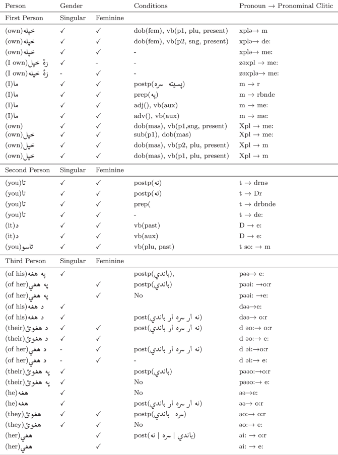 View full size image