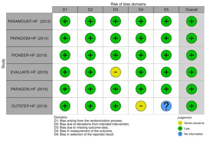 paragon trial results paragon trial results
