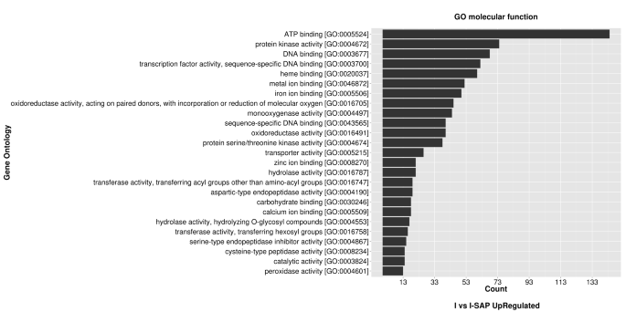 Science Behind Biostimulant Action Of Seaweed Extract On Growth And Crop Yield Insights Into Transcriptional Changes In Roots Of Maize Treated With Kappaphycus Alvarezii Seaweed Extract Under Soil Moisture Stressed Conditions