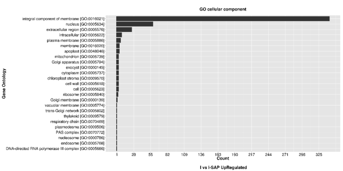 Science Behind Biostimulant Action Of Seaweed Extract On Growth And Crop Yield Insights Into Transcriptional Changes In Roots Of Maize Treated With Kappaphycus Alvarezii Seaweed Extract Under Soil Moisture Stressed Conditions