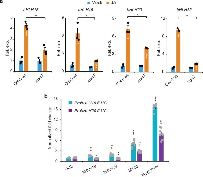 extended data figure 10