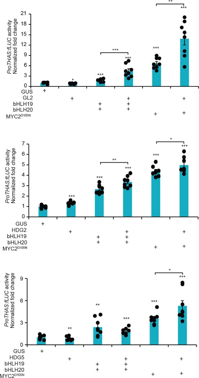 extended data figure 12