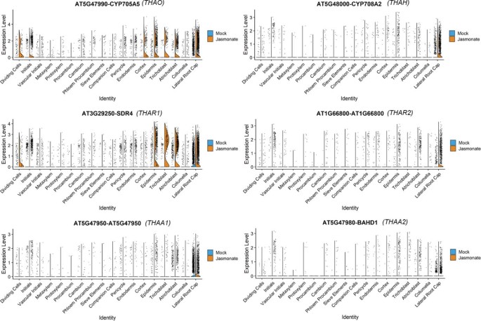 extended data figure 5