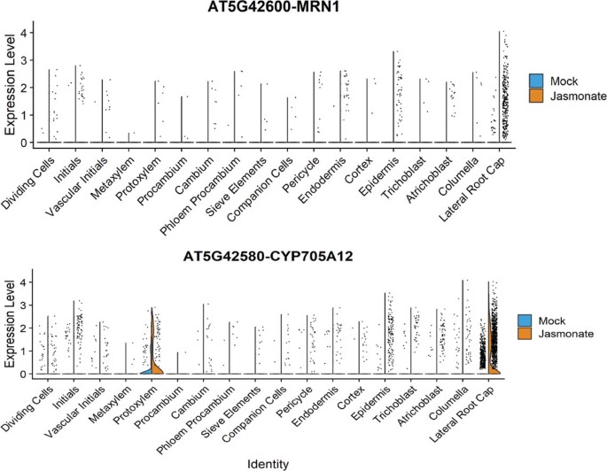 extended data figure 6