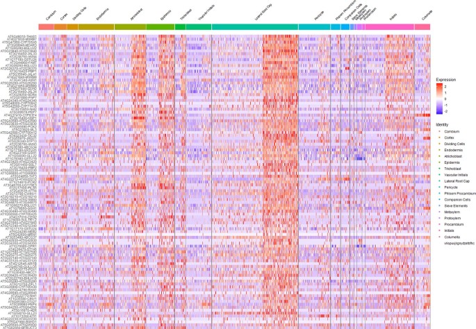 extended data figure 8