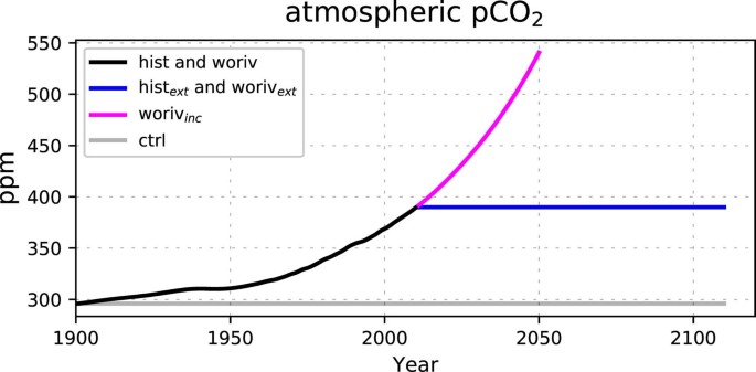 Enhanced CO2 uptake of the coastal ocean is dominated by biological ...