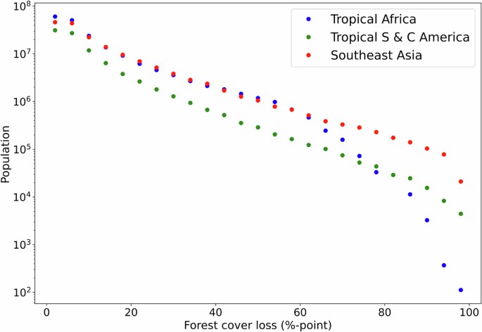 Tropical deforestation is associated with considerable heat-related ...