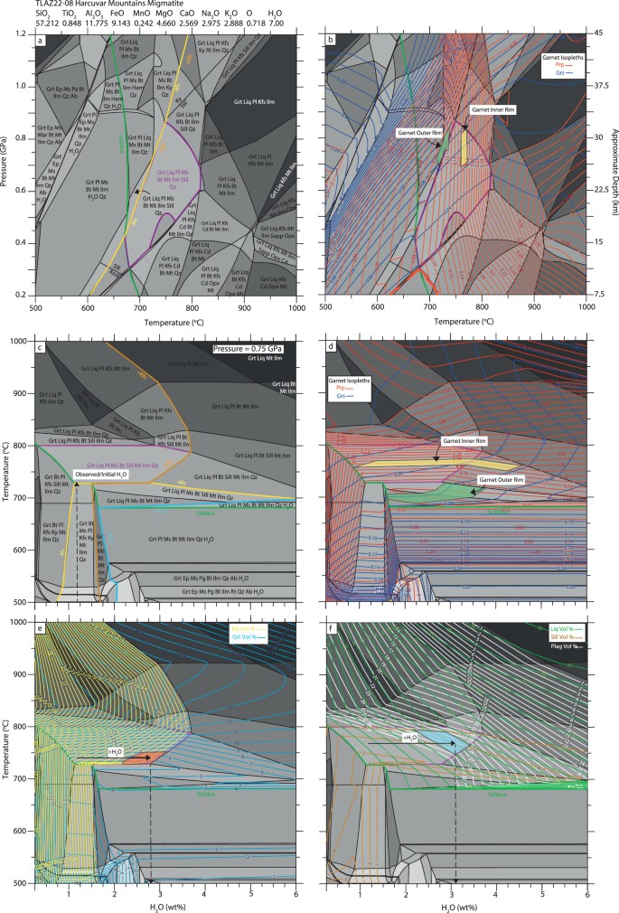 Porphyry copper formation driven by waterfluxed crustal melting during