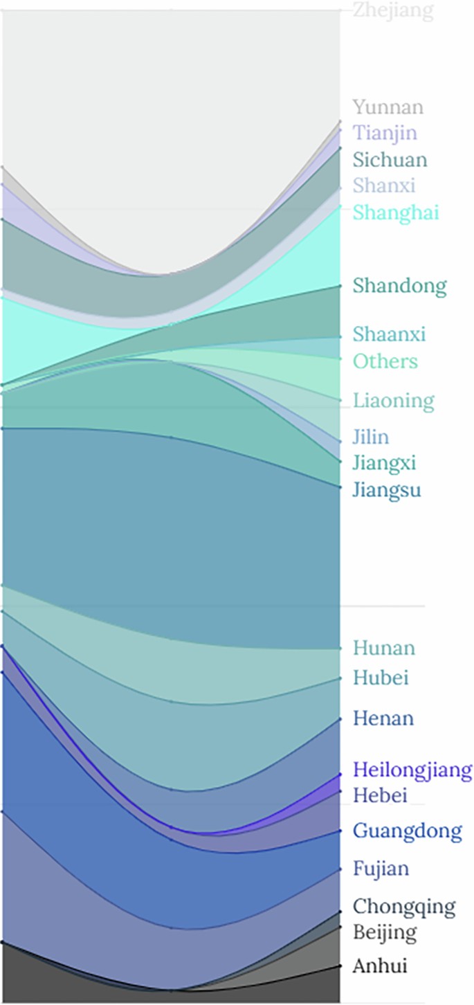 Indigenization and inclusion in Chinese academia | Nature Human Behaviour