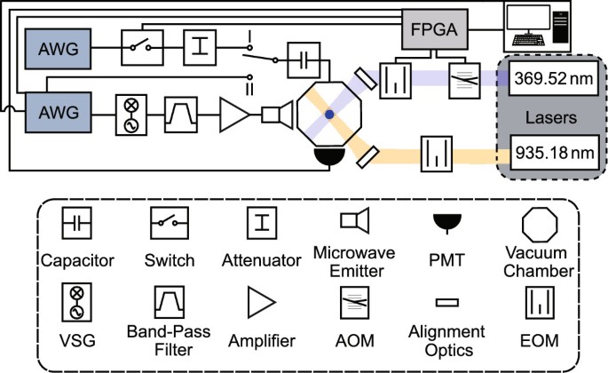 Ultrasensitive single-ion electrometry in a magnetic field gradient ...