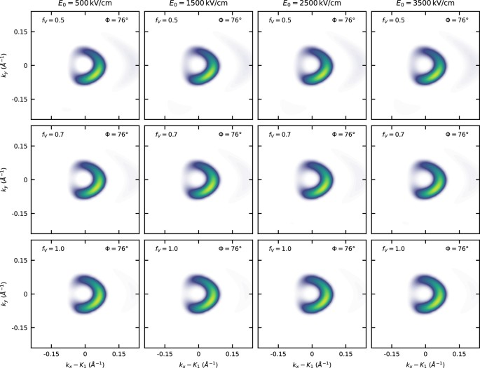 Observation of Floquet states in graphene | Nature Physics