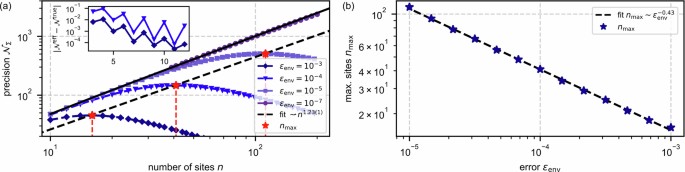 Precision is not limited by the second law of thermodynamics | Nature Physics