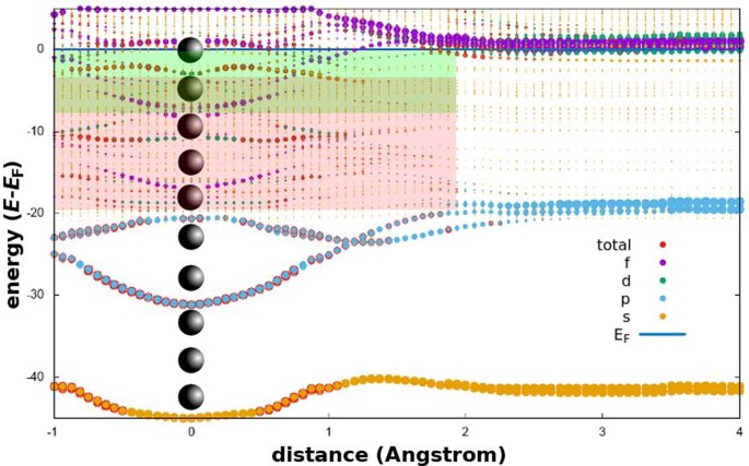 extended data figure 10