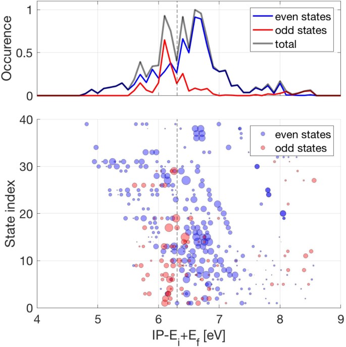 extended data figure 11