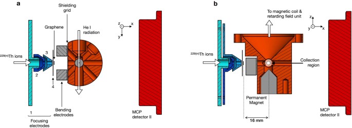 extended data figure 3