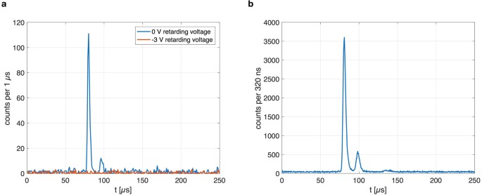 extended data figure 6