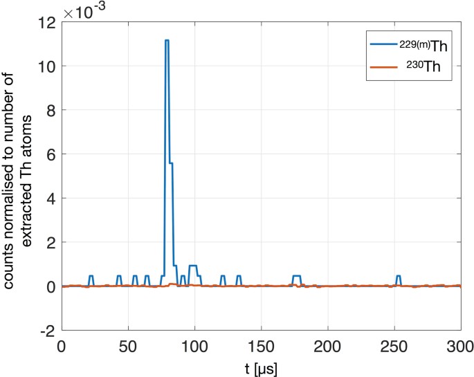 extended data figure 7