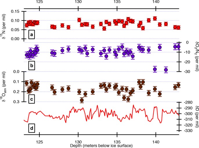 extended data figure 11