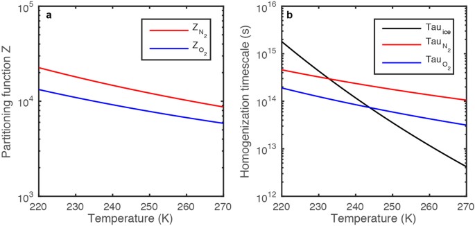 extended data figure 12