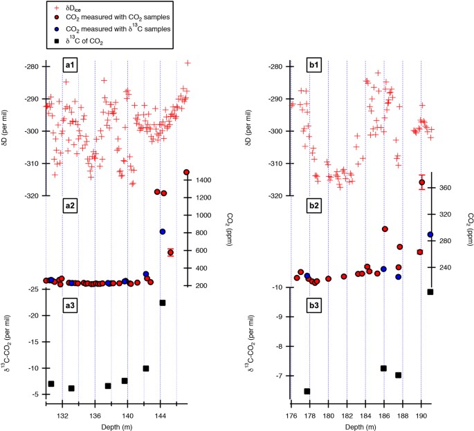 extended data figure 14