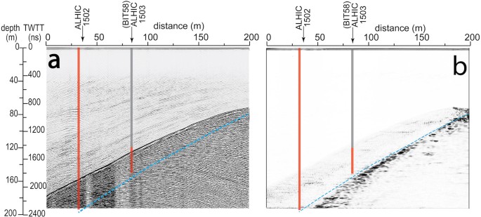 extended data figure 6
