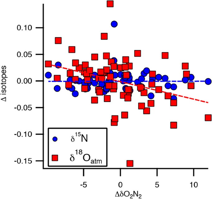 extended data figure 7