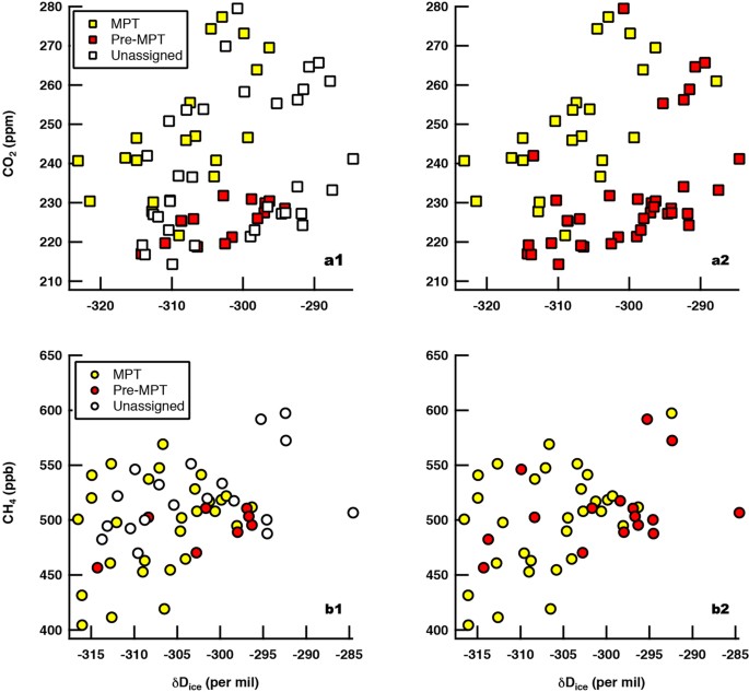 extended data figure 8
